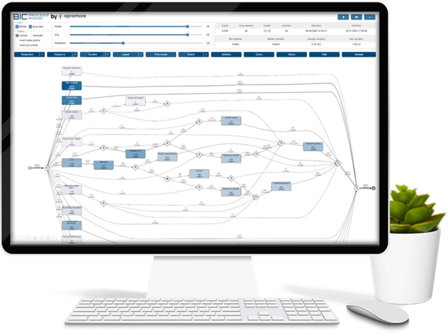 Was Ist Process Mining Und Wie Funktioniert Es? | GBTEC