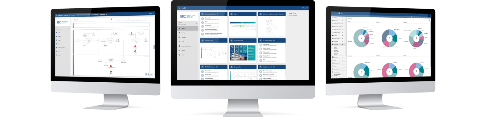 BIC Process Design: Prozessmanagement Software | GBTEC