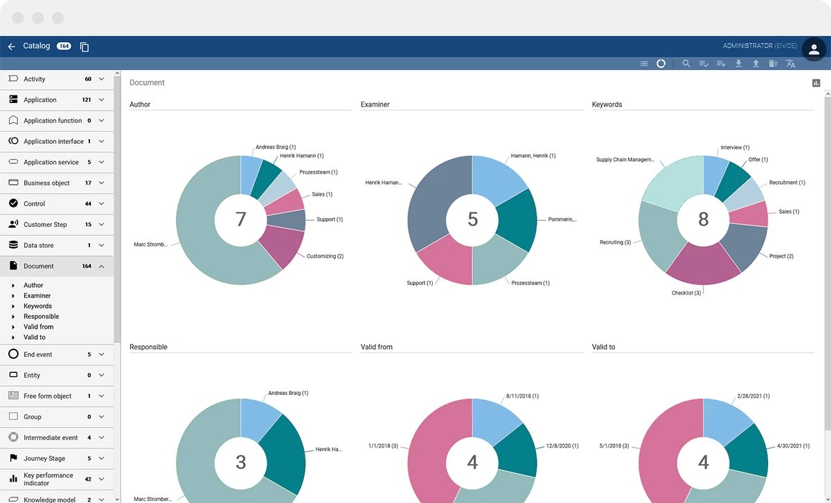 Business Process Management Software | BIC Process Design