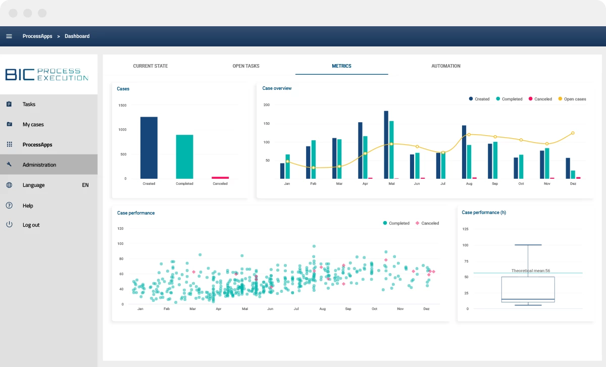 BIC Process Execution: Process Automation With Zero Code