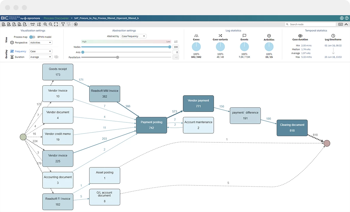 Process Mining: Uncover Your Real Processes With BIC | GBTEC