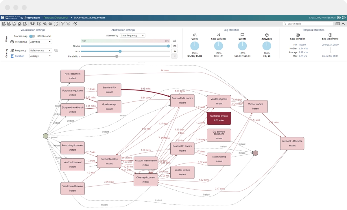 Process Mining: Uncover Your Real Processes With BIC | GBTEC