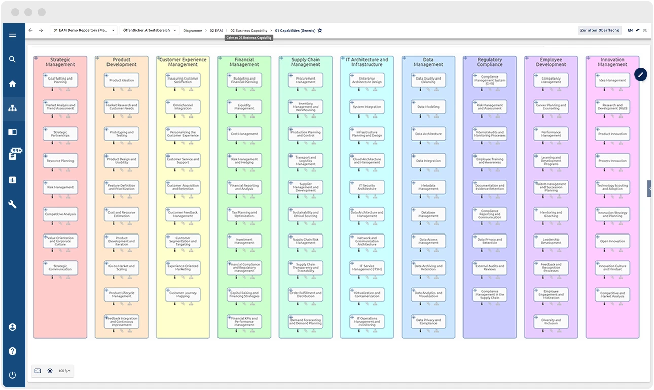 Business Capability Mapping