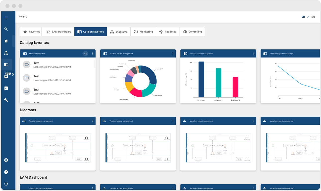 Custom Dashboard and Reports with BIC EAM