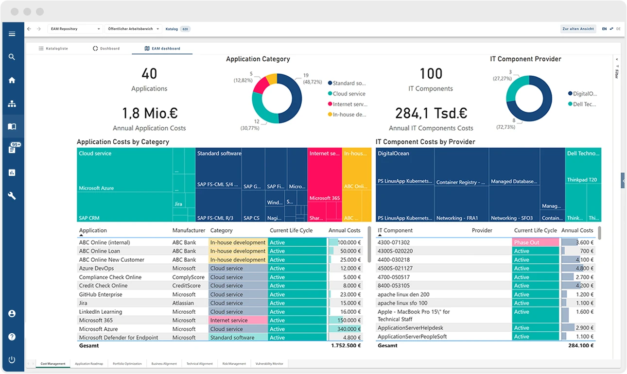 Cost analysis and optimization with an EAM Tool