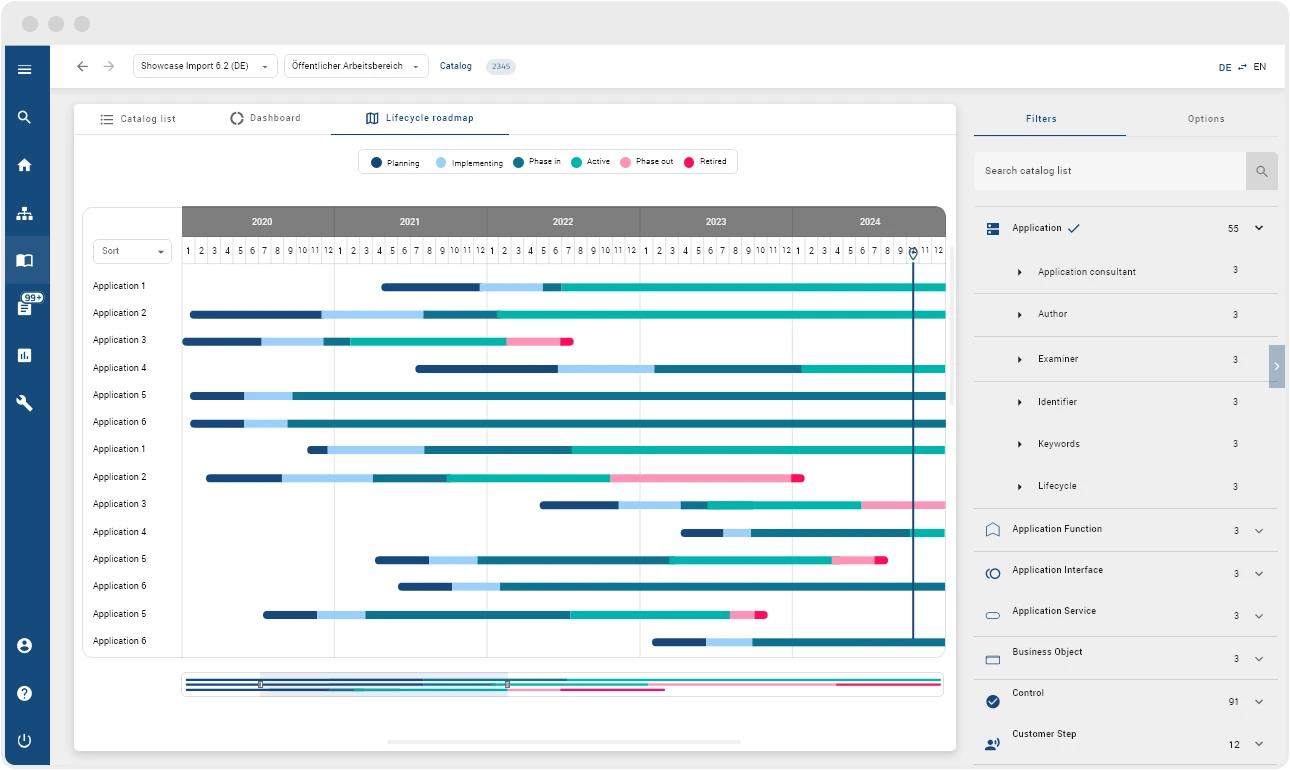 Architecture and Roadmap Planning