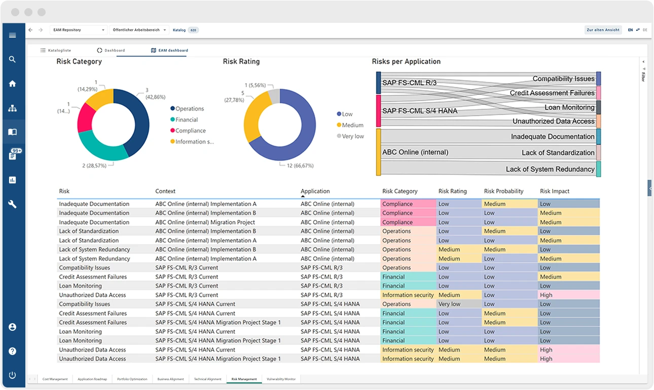 Managing risks in IT infrastructure