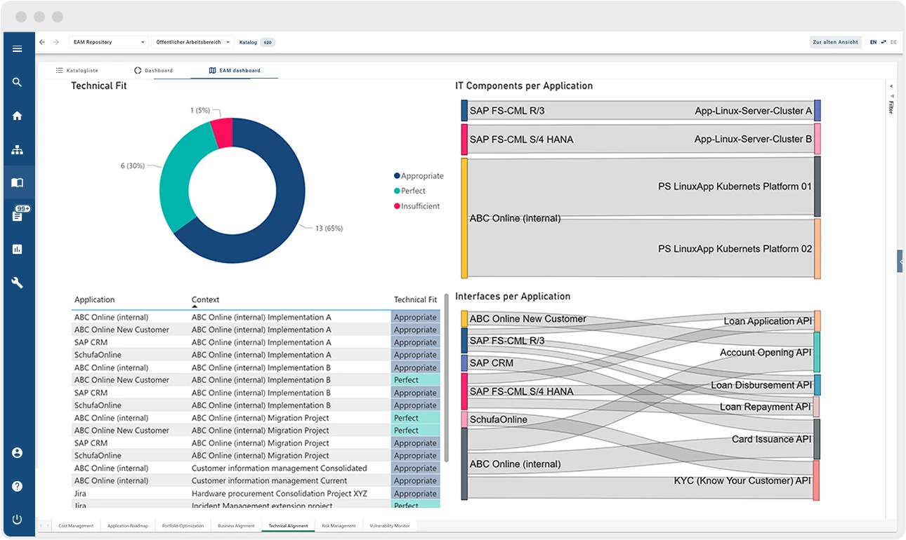 Data flow and integration analysis