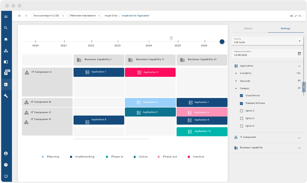 Technology standardization with BIC EAM